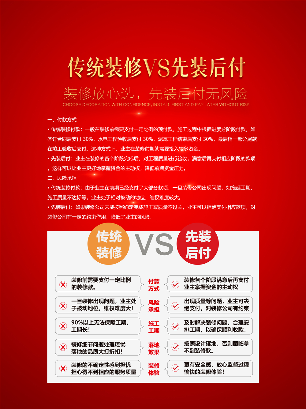 先裝修后付款-保障-2.jpg