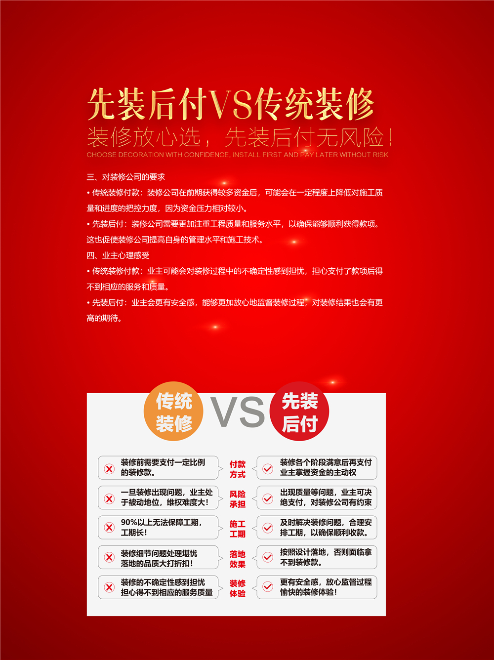 先裝修后付款-保障-3.jpg