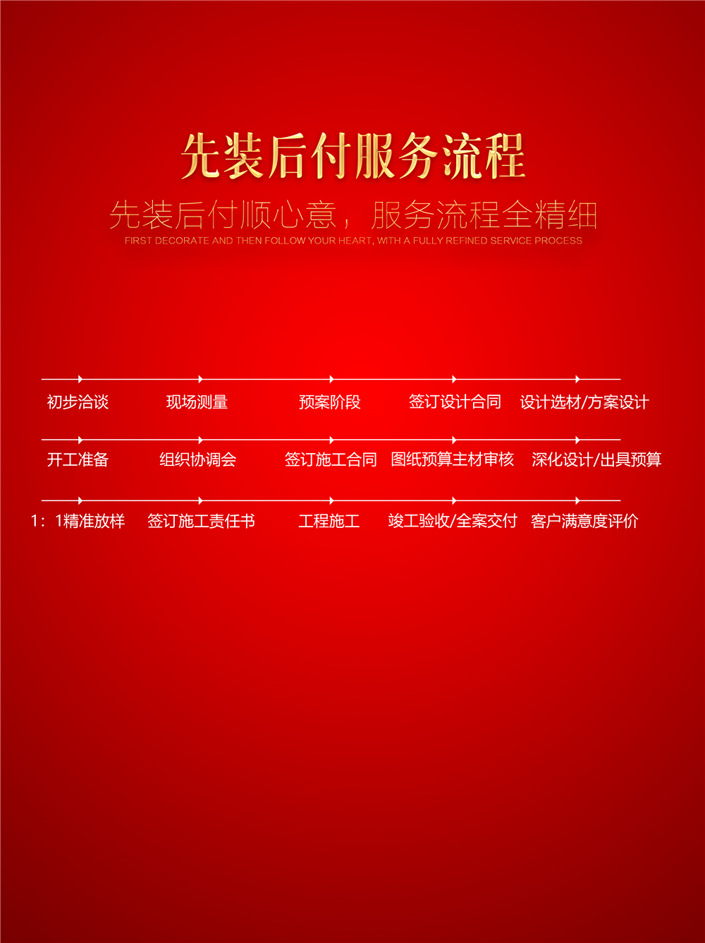 先裝修后付款-保障-7.jpg